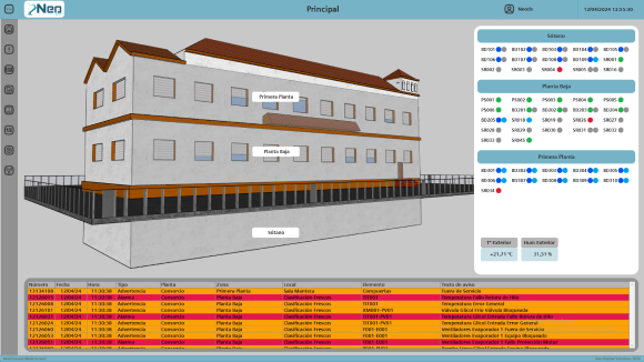 Scada