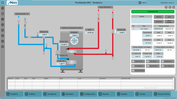 Scada